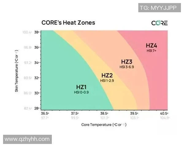 心电图技术在足球运动员健康监测中的应用与重要性探讨